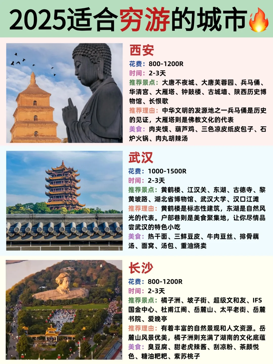 2025超适合穷游的12座城市🔥必去❗