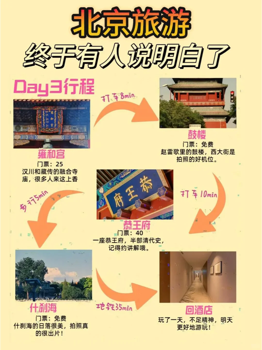 北京超全旅游攻略,3-6月旅游注意⚠️