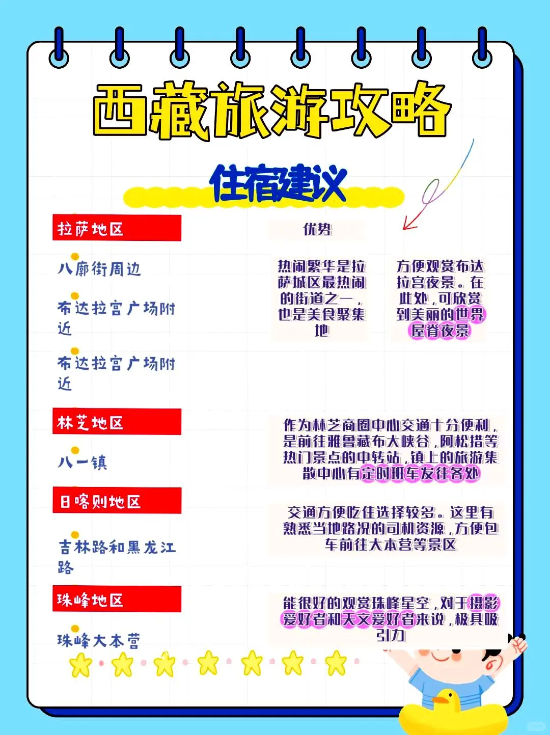 西藏旅游注意事项全解答！