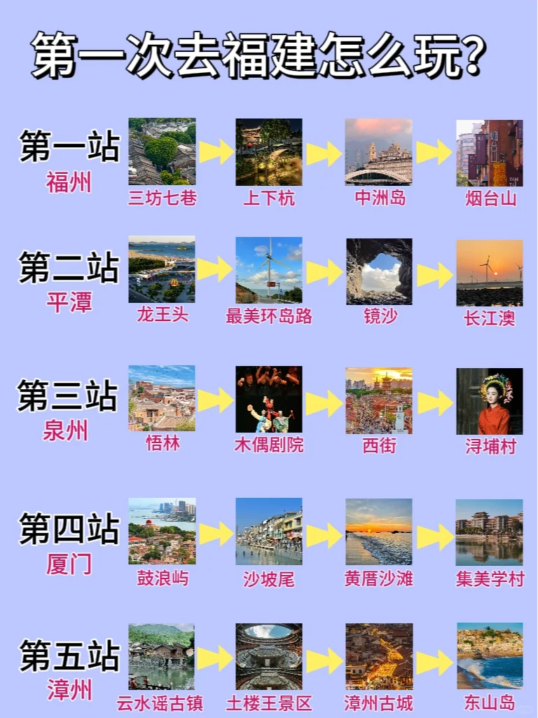 福州旅游顺序（附游玩地图+避雷攻略）码住