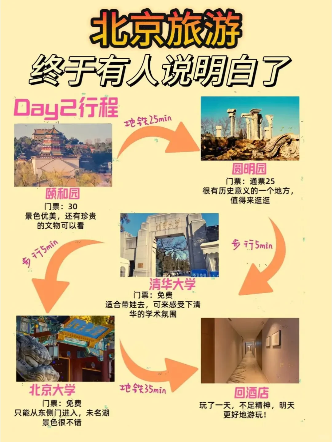 北京超全旅游攻略,3-6月旅游注意⚠️