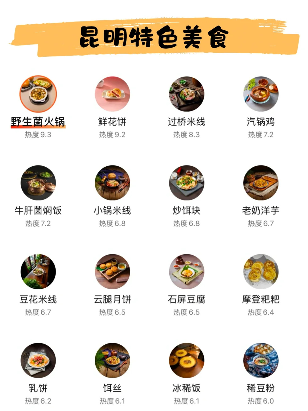 🌿昆明三天旅行攻略｜CityWalk看海鸥逛石林