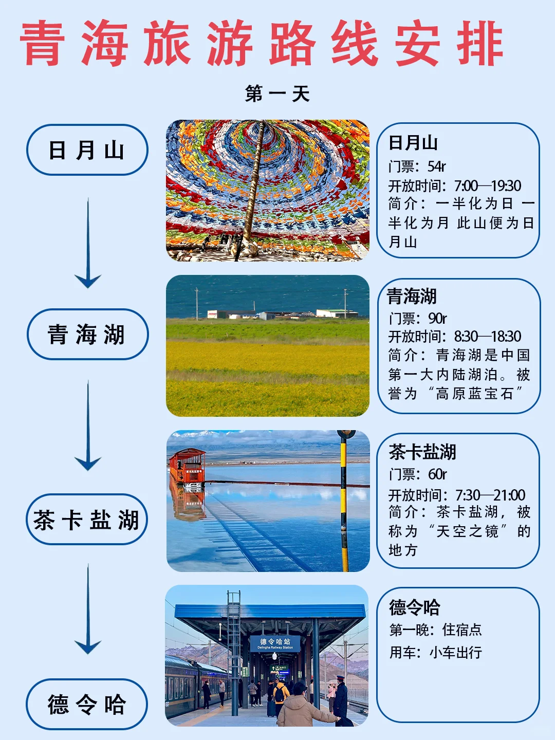 第一次去青海怎么玩?6天5晚宝藏攻略🔥