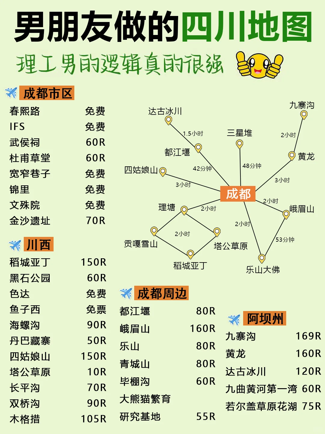男朋友做的四川旅游攻略⭕理工男逻辑就是强
