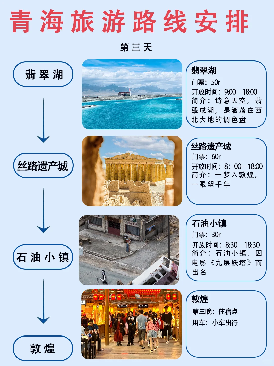 第一次去青海怎么玩?6天5晚宝藏攻略🔥