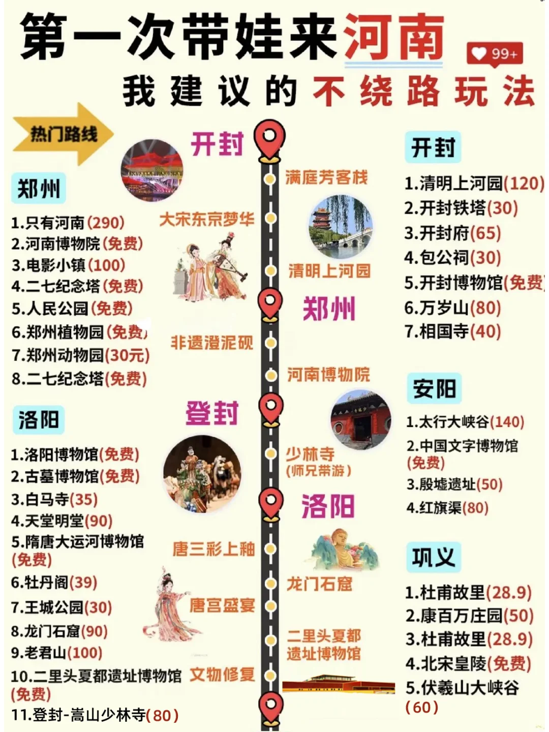 河南必打卡景点🔥 本地人私藏攻略！