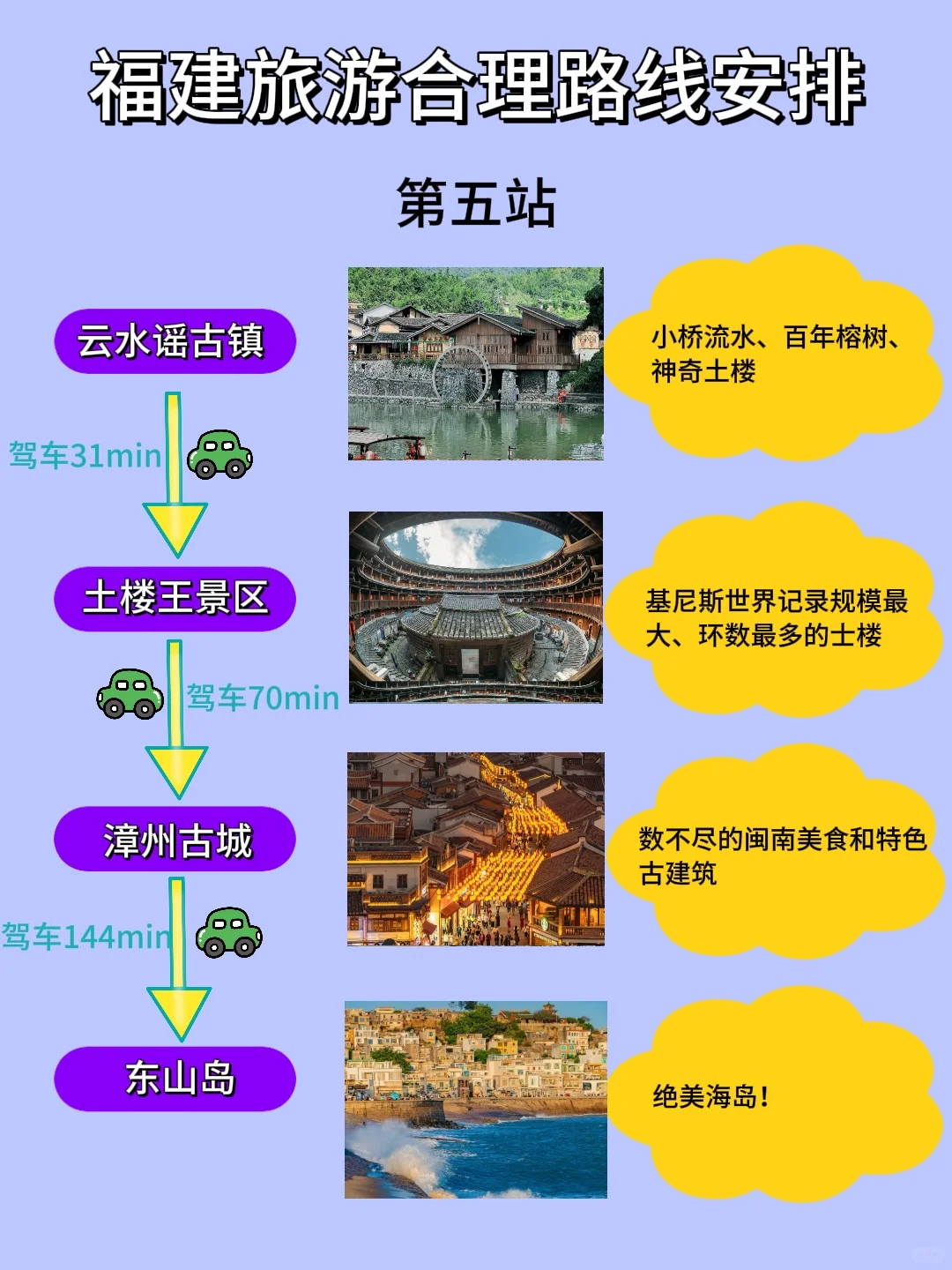 福州旅游顺序（附游玩地图+避雷攻略）码住