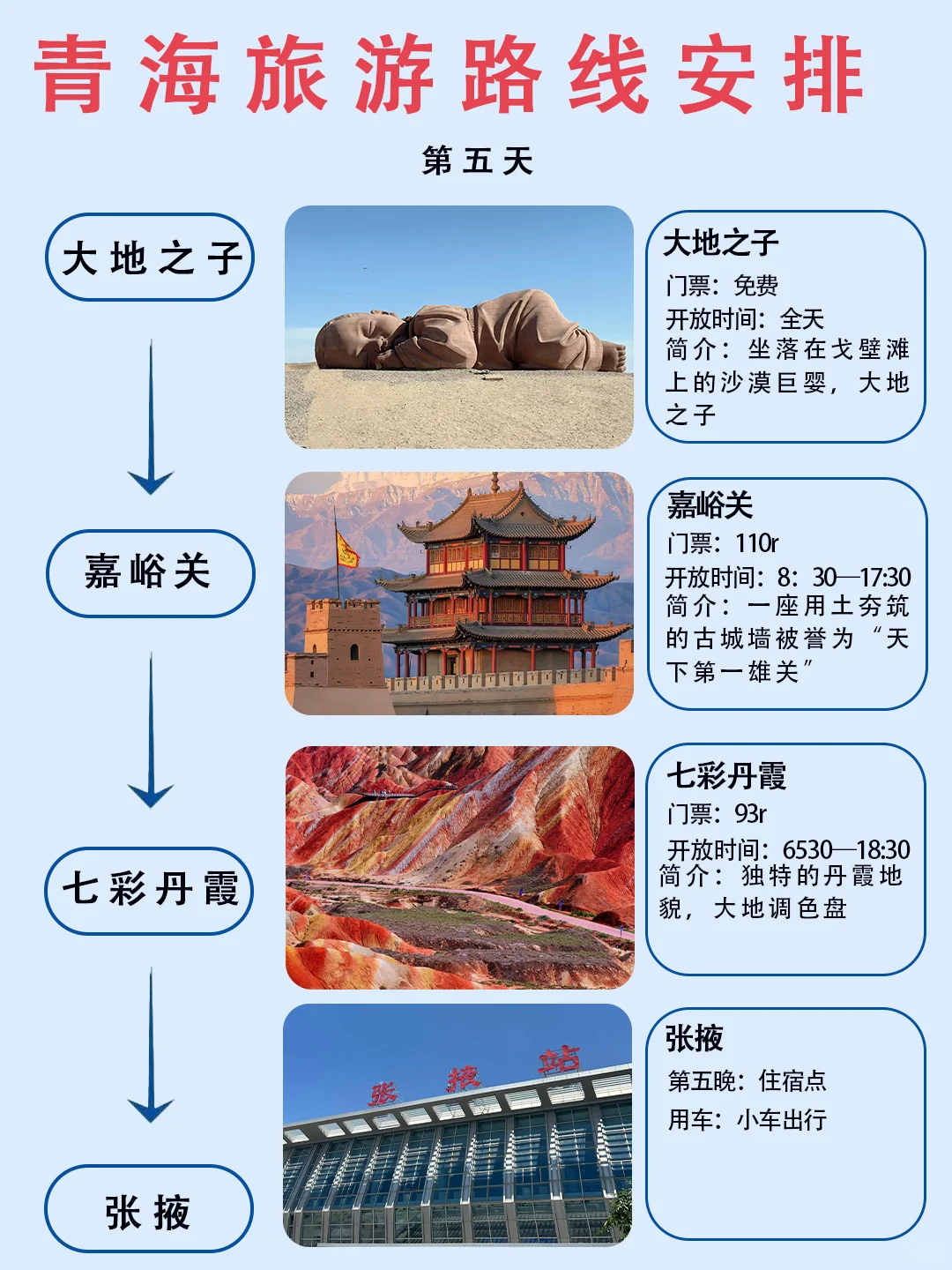 第一次去青海怎么玩?6天5晚宝藏攻略🔥
