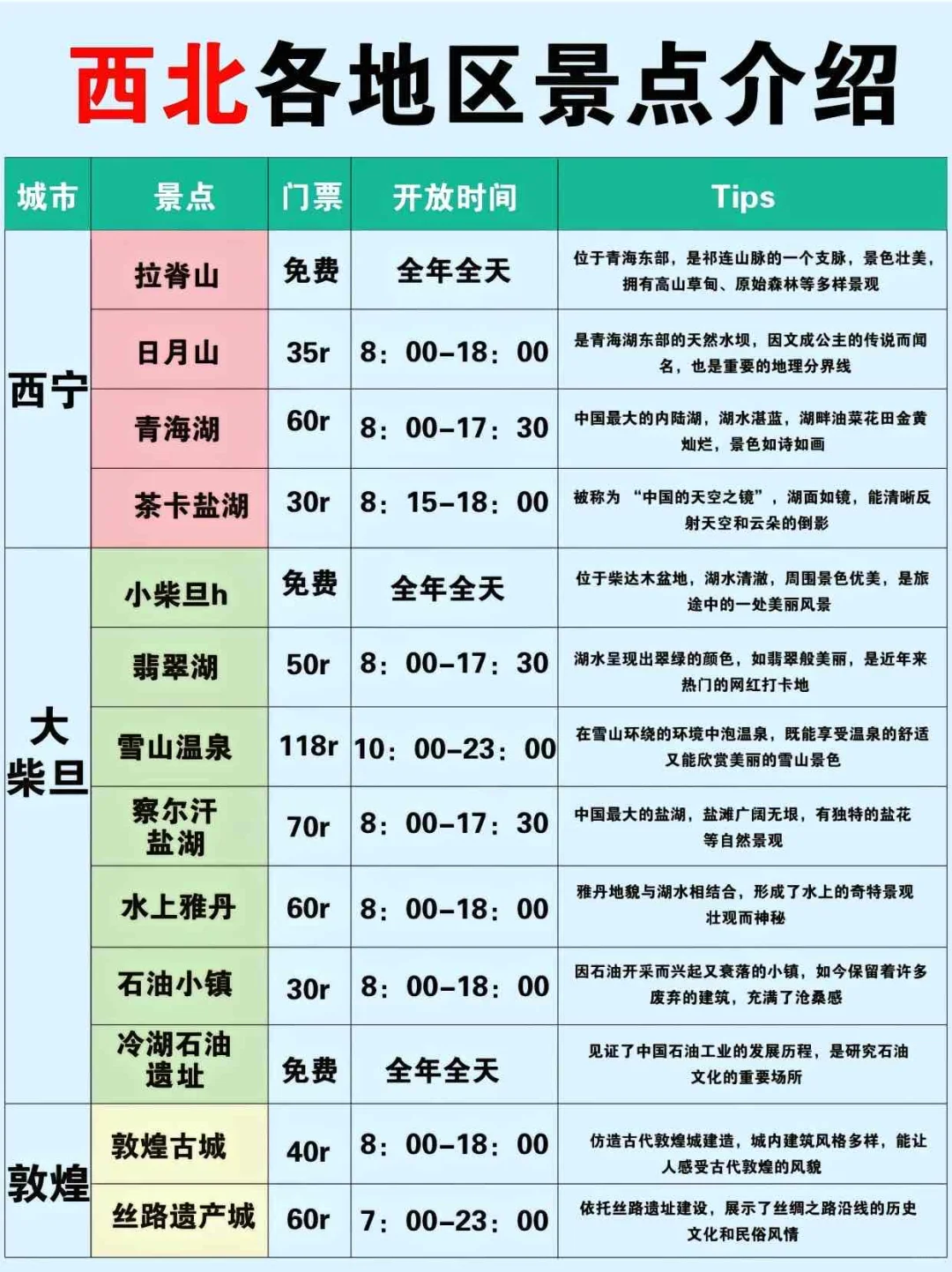 去西北旅游一定要注意这些！