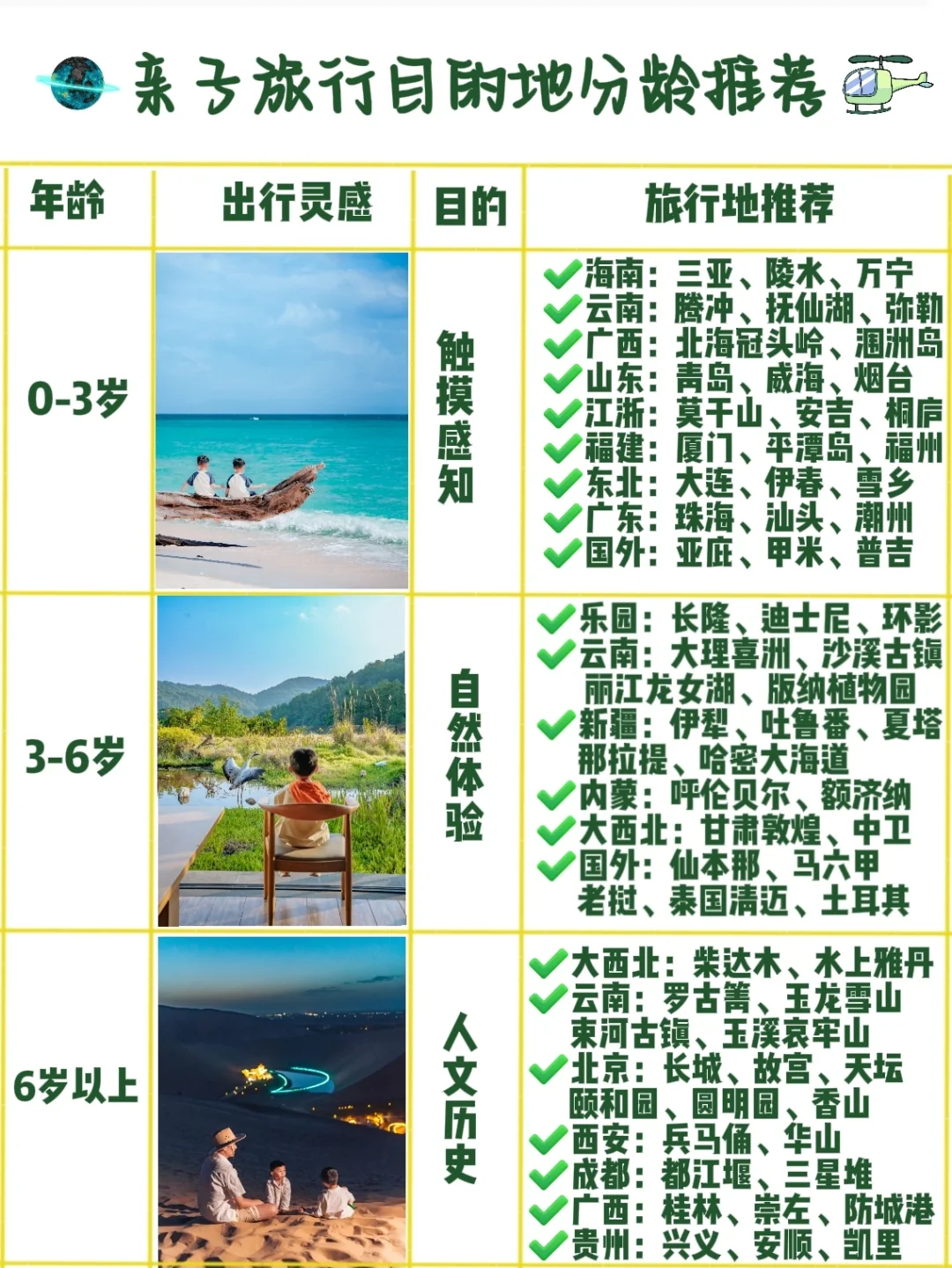 普通家庭带娃穷游,我成了16万粉网红爹!