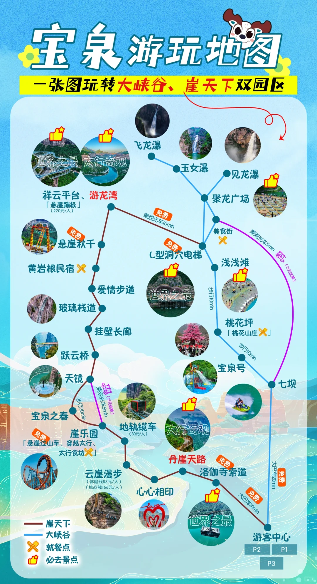 新乡宝泉一日游攻略详细版