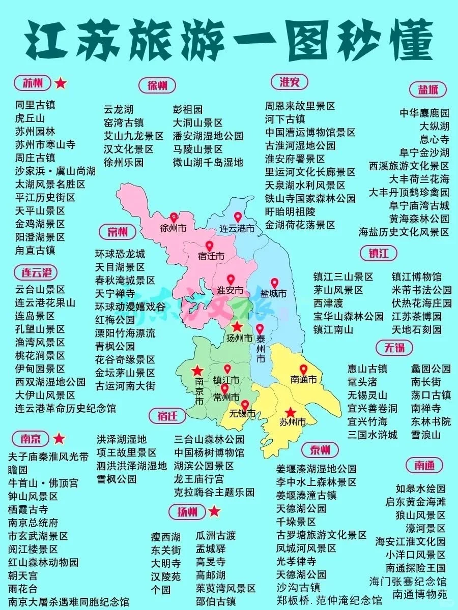 最终版国内旅游景点攻略‼️