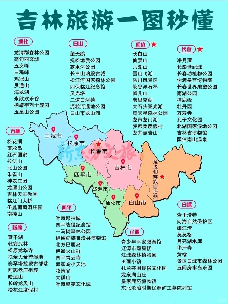 最终版国内旅游景点攻略‼️