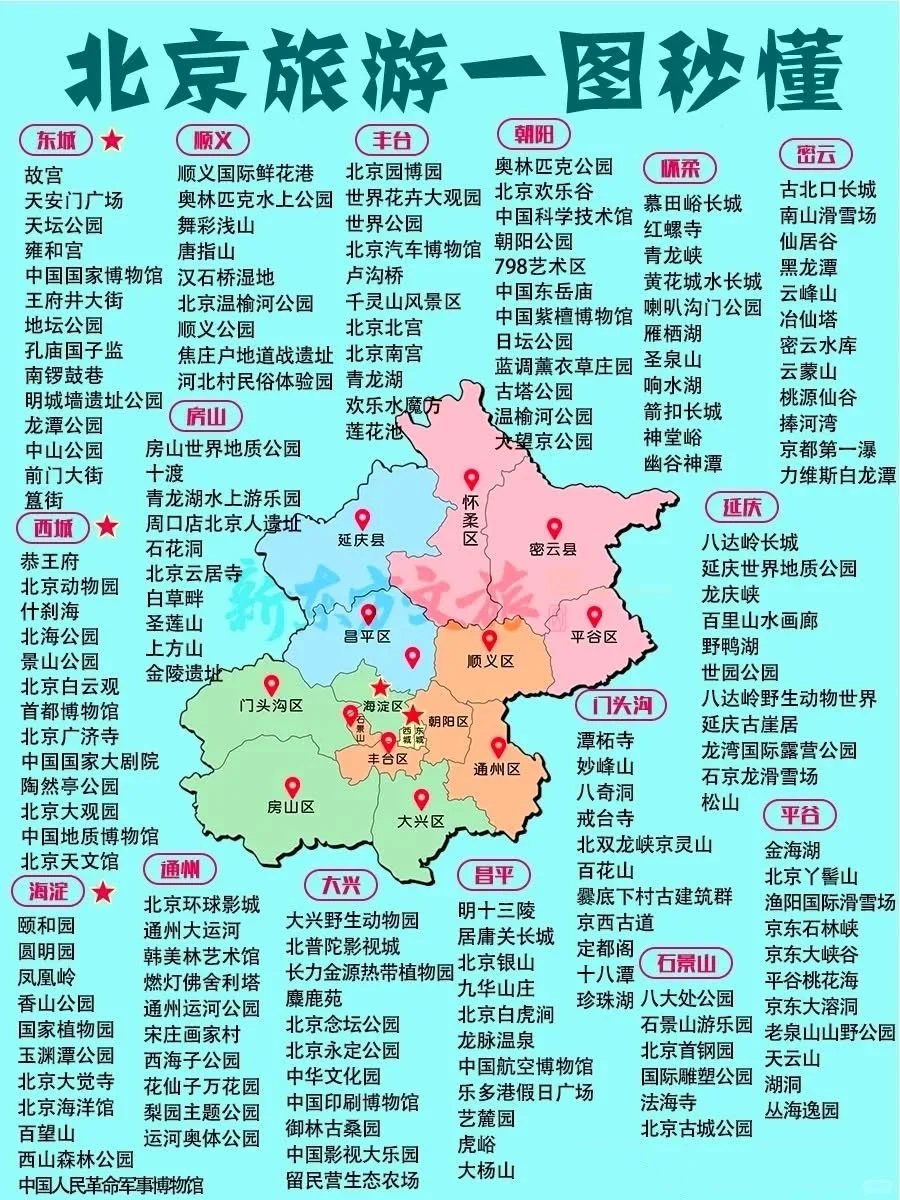 最终版国内旅游景点攻略‼️