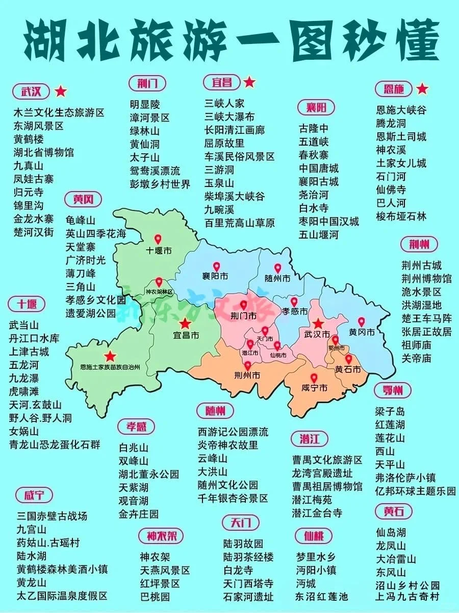 最终版国内旅游景点攻略‼️