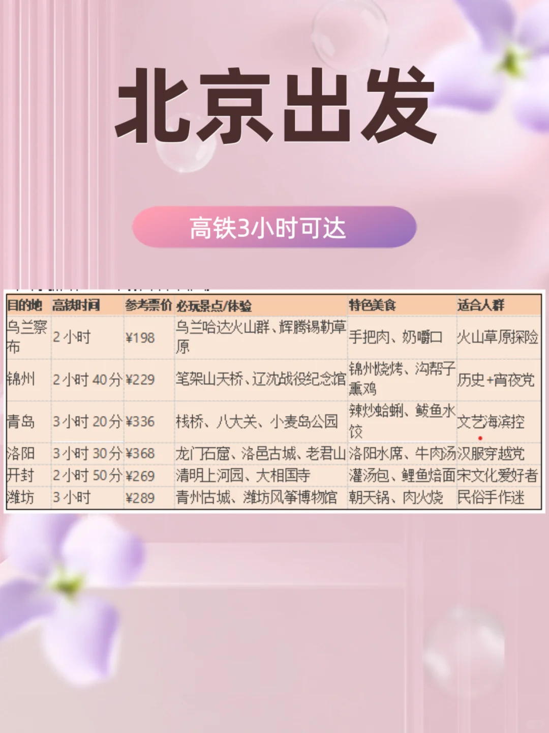 北京出发📍高铁🚄1-3小时可达🔗适合周末游