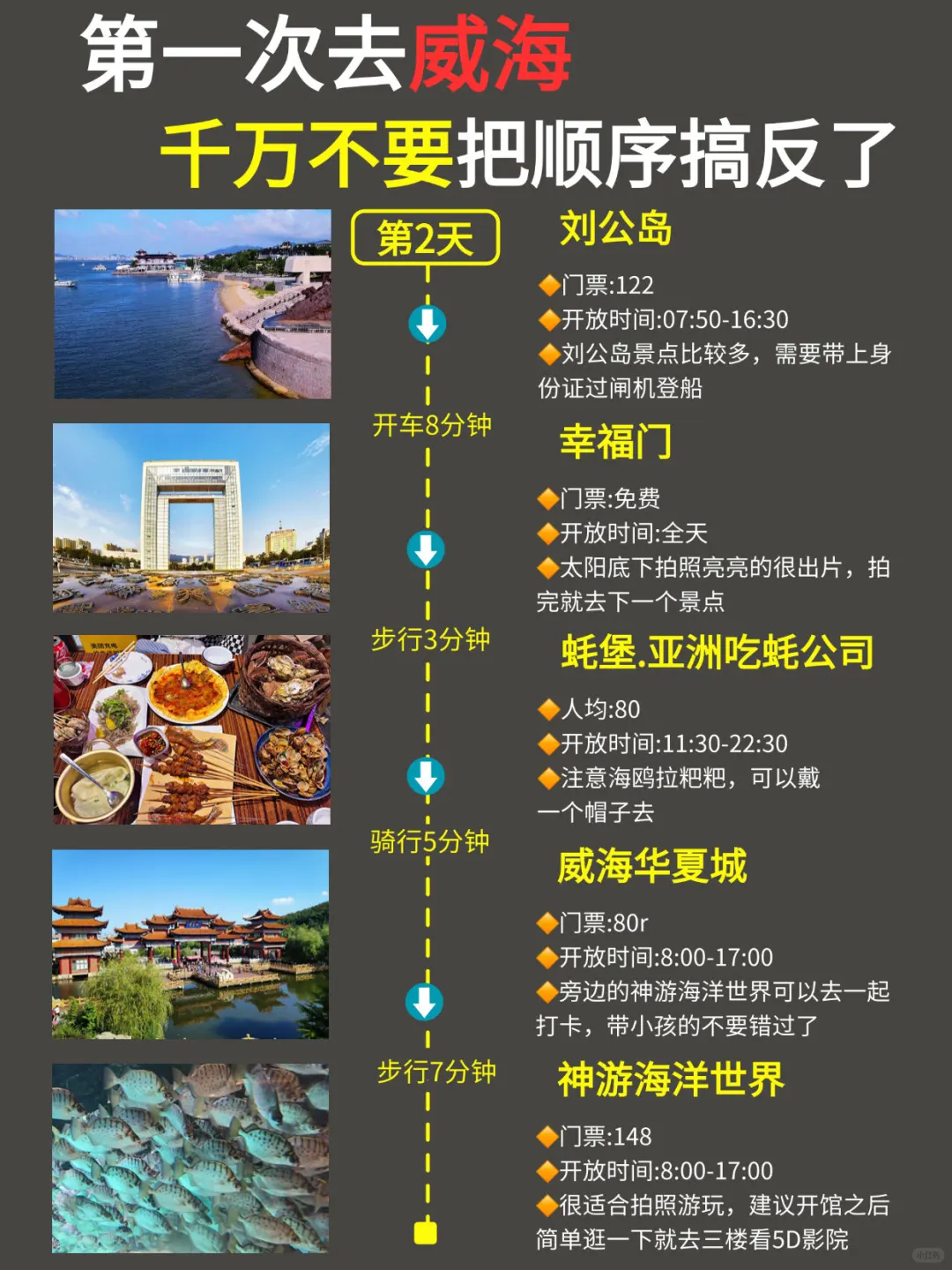 威海CityWalk路线｜3天2晚超全攻略✅抄作业版