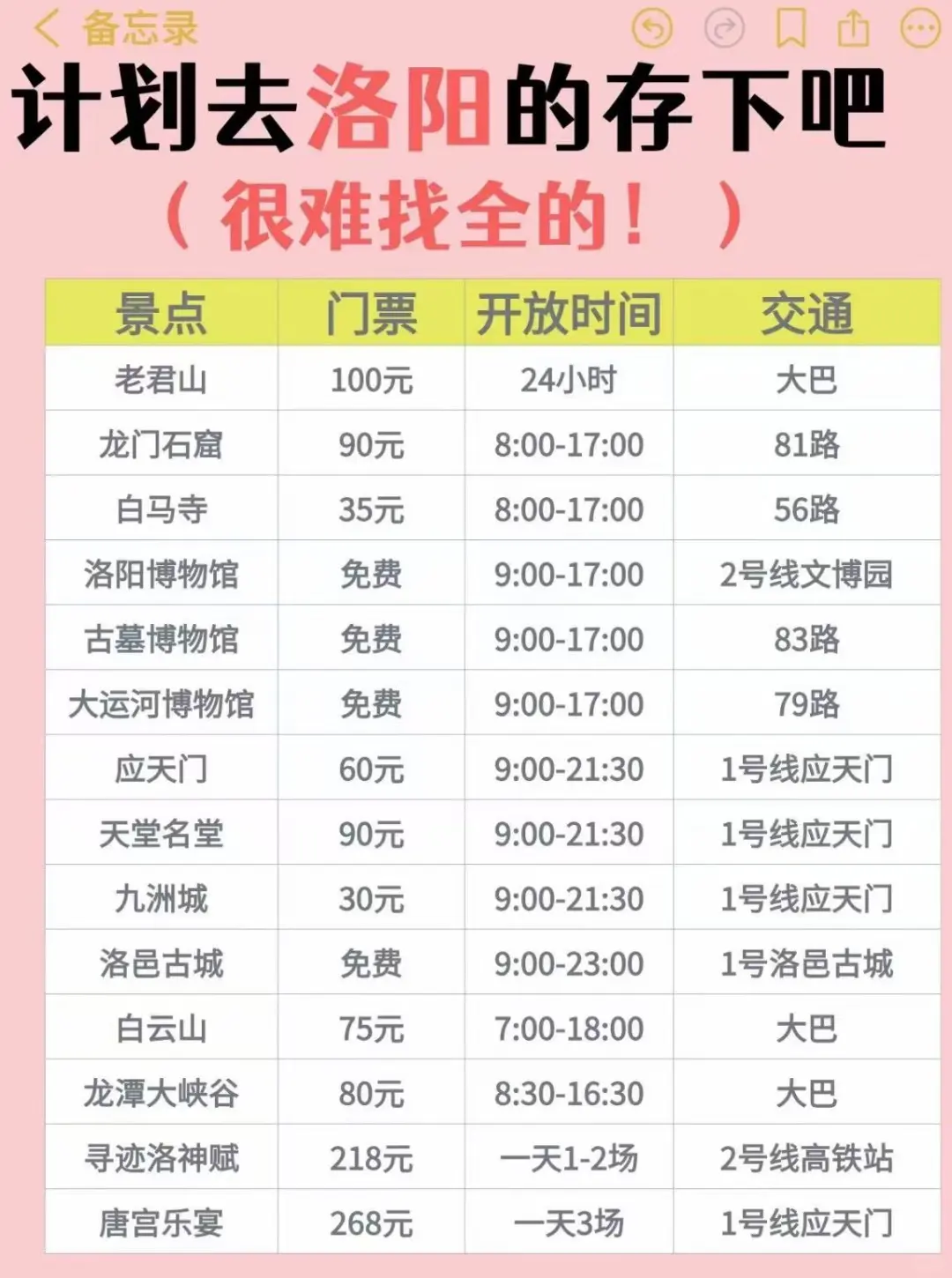 计划3-4月来洛阳旅游观赏牡丹的看过来