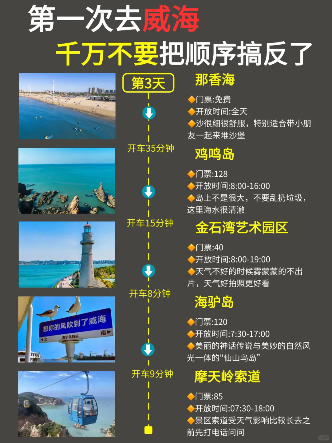 威海CityWalk路线｜3天2晚超全攻略✅抄作业版