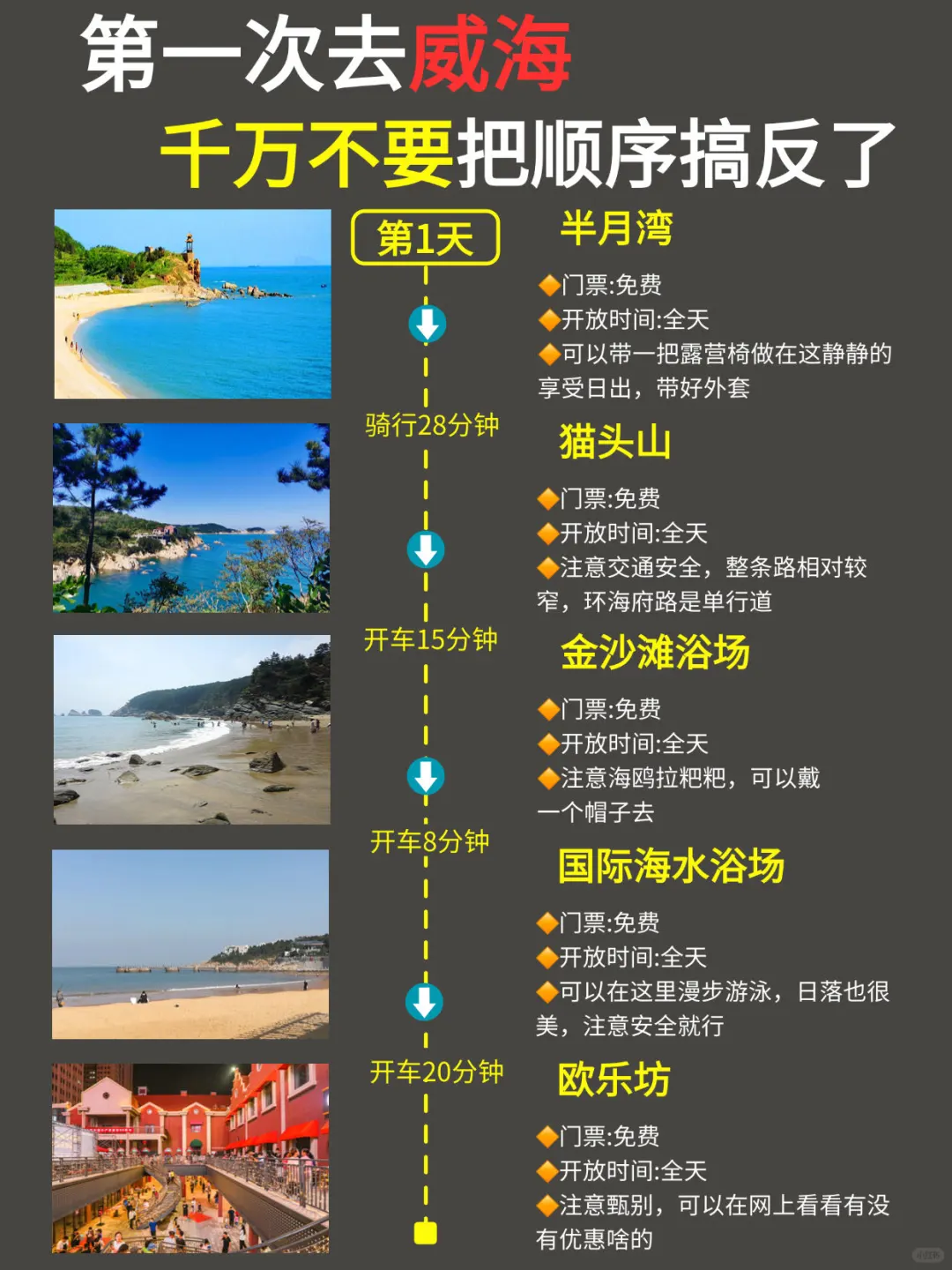 威海CityWalk路线｜3天2晚超全攻略✅抄作业版