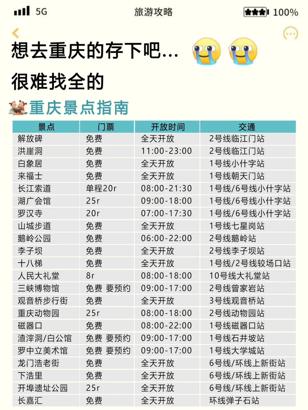 「已回」3-5月计划去重庆游玩的姐妹﹋码住