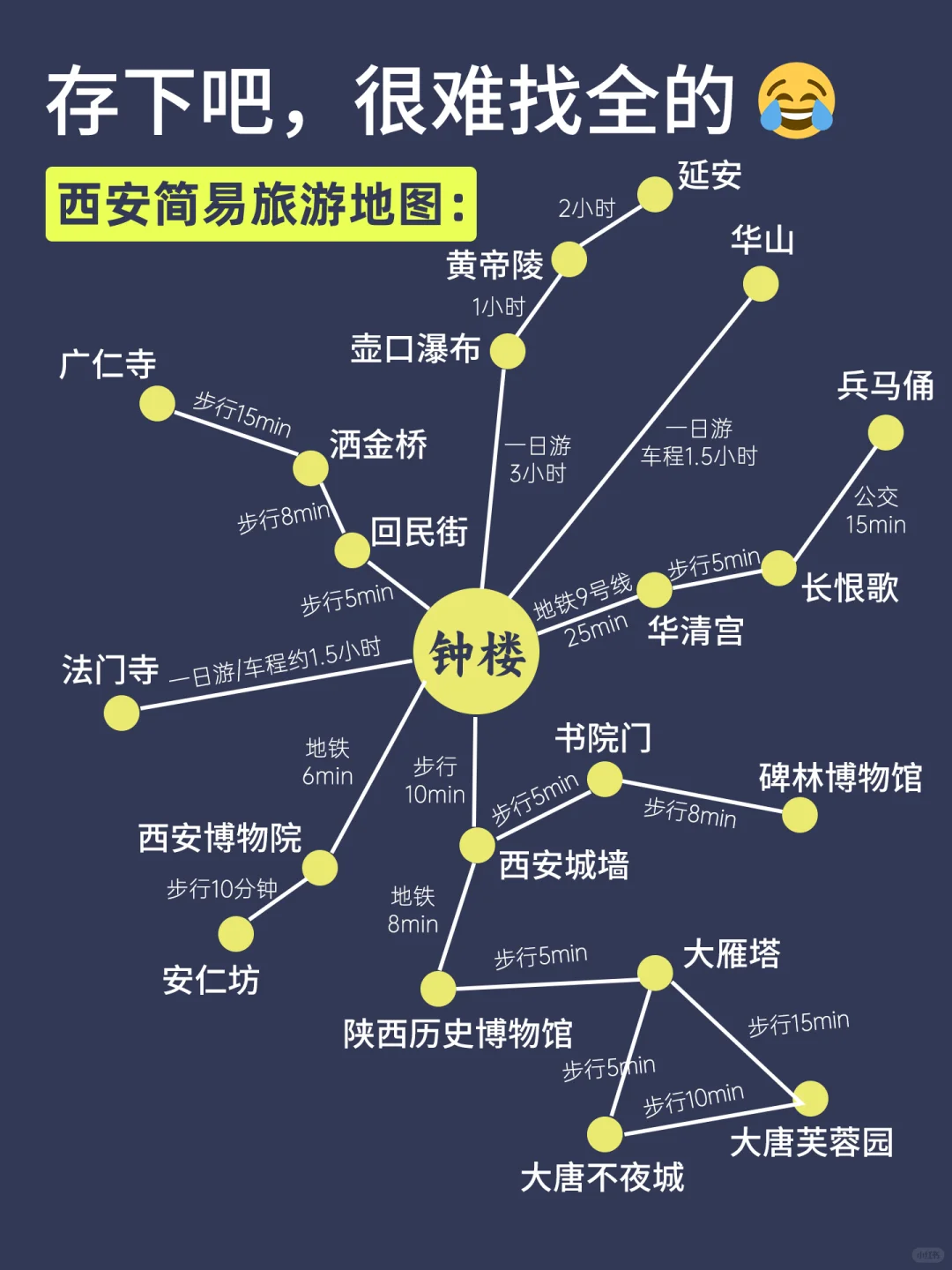 3－4🈷️去西安旅游🔥一定要要听劝