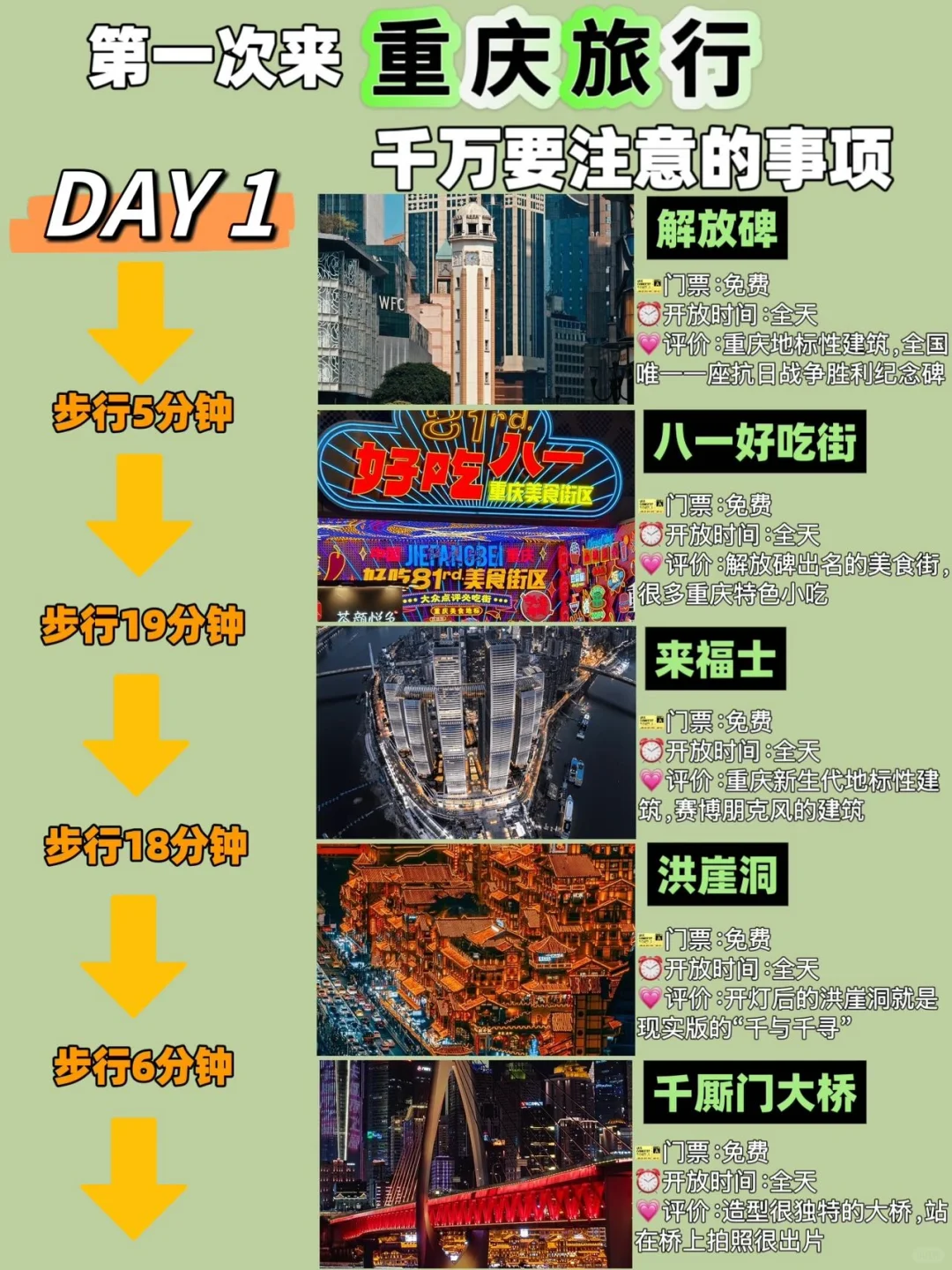 重庆3天2晚超全旅游攻略来啰‼️