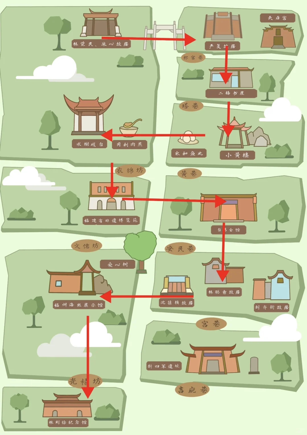 🧨福州➕泉州：5天4晚不早起旅游攻略（附地图