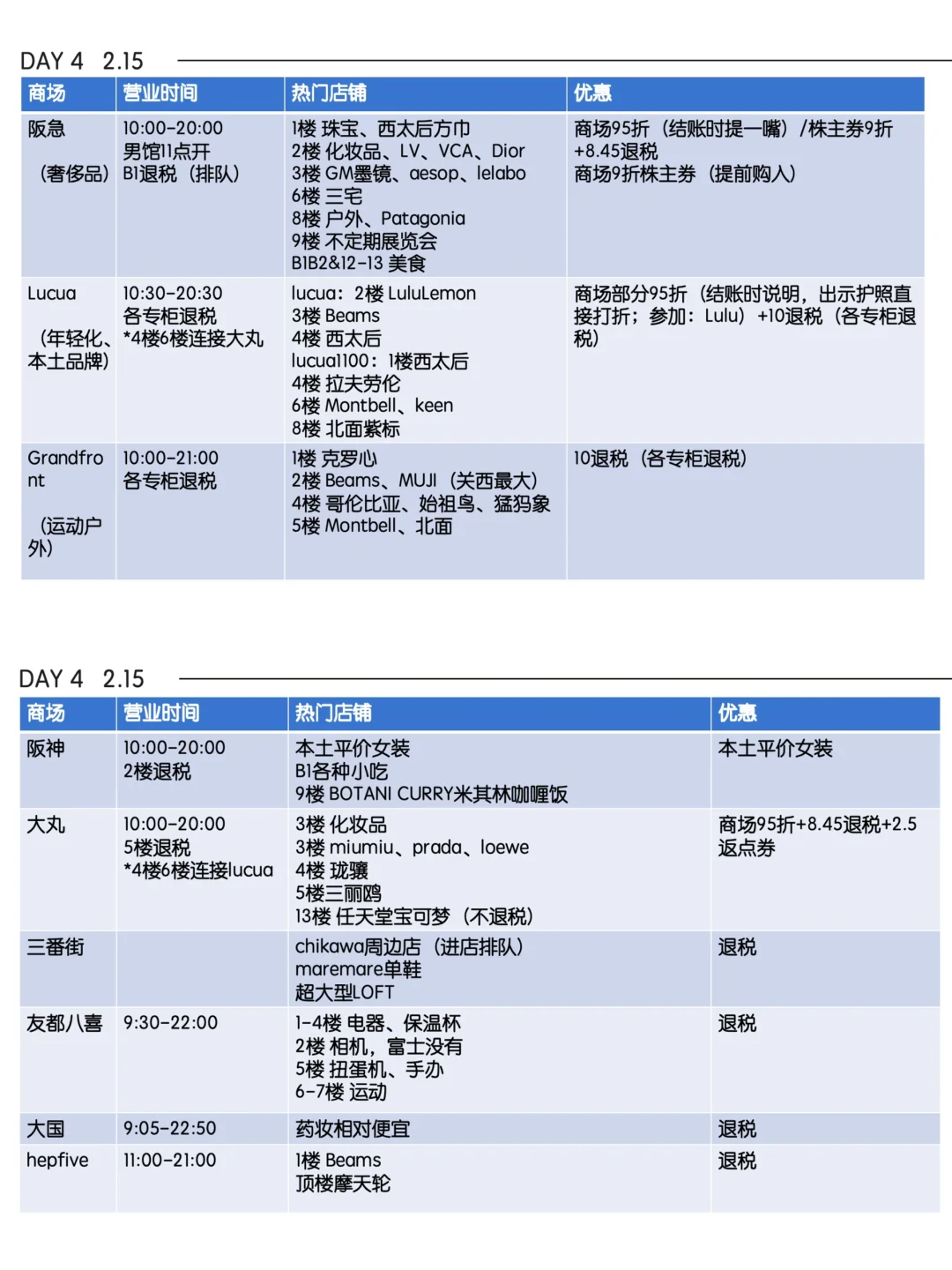 日本旅行攻略｜也就做了30页的旅行ppt吧