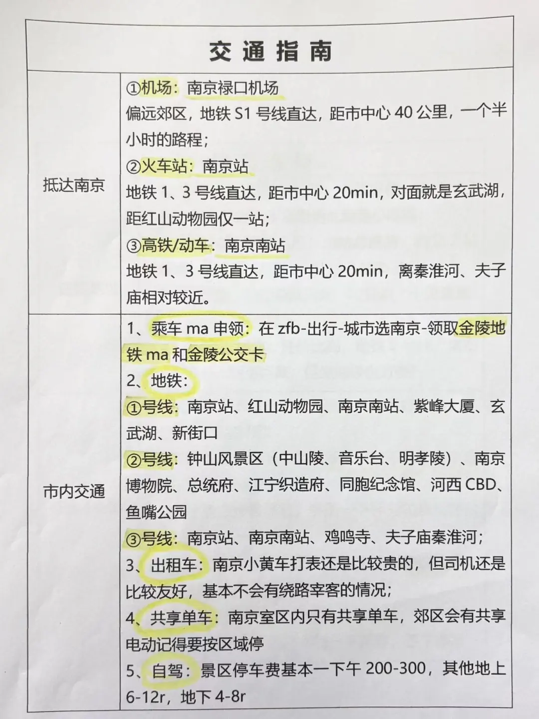 想去南京的存下吧，很难找到这么全的啦