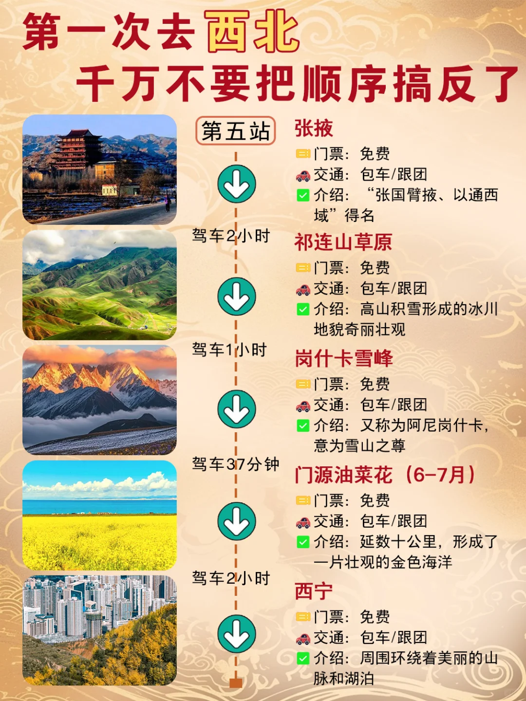 2025第一次去西北，顺序千万不要搞反了