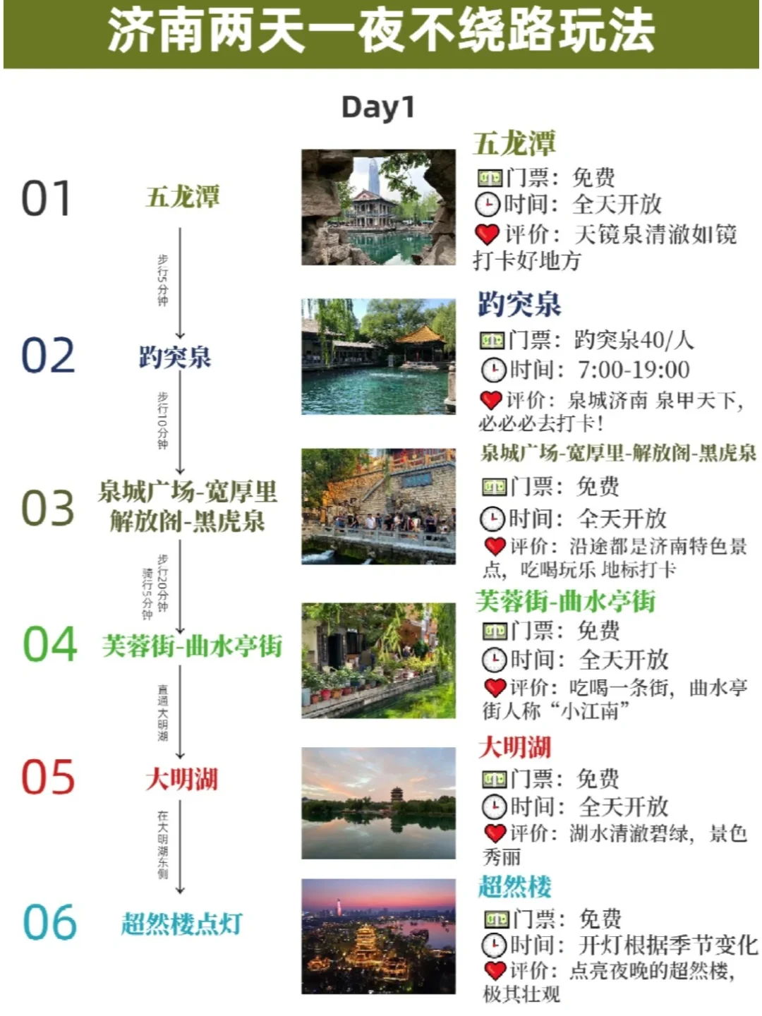 听劝👂🏻3-4月来济南的姐妹请🐴住