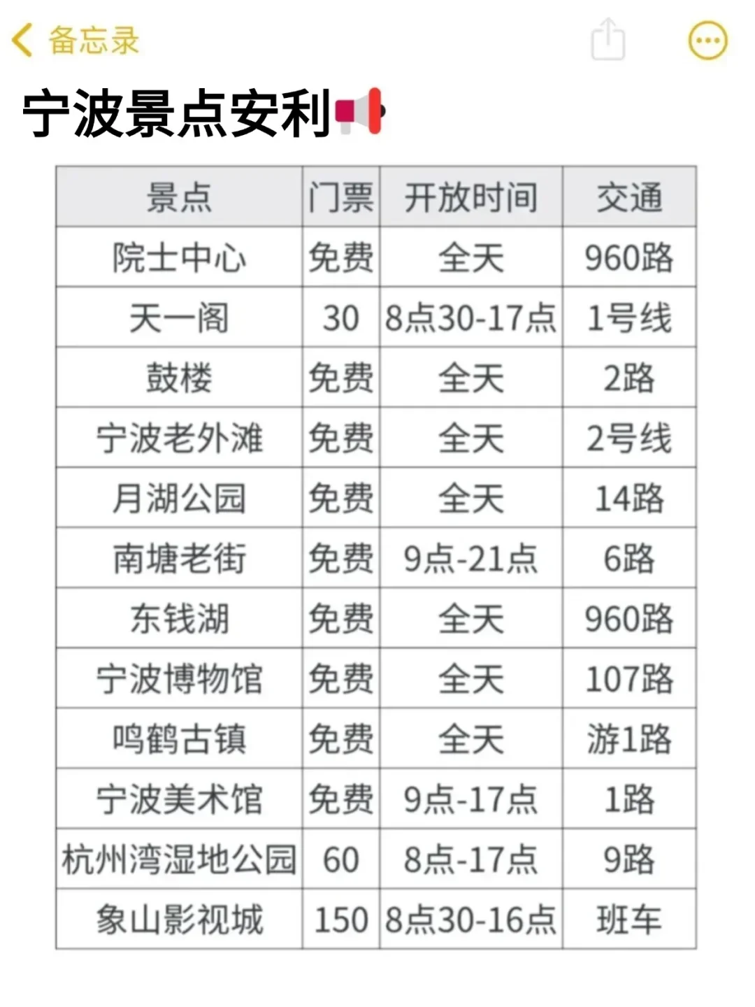 听劝🙋3-4月来宁波的姐妹🐎码住！！