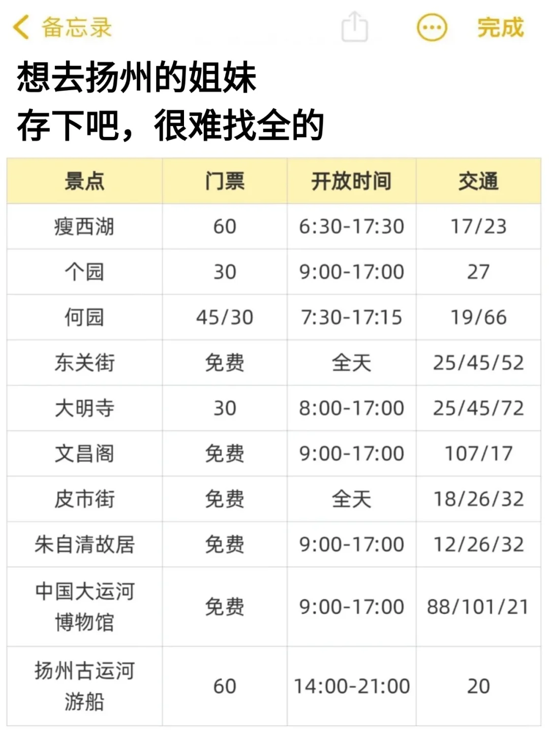 写给3-4月来扬州的姐妹👭超全避雷
