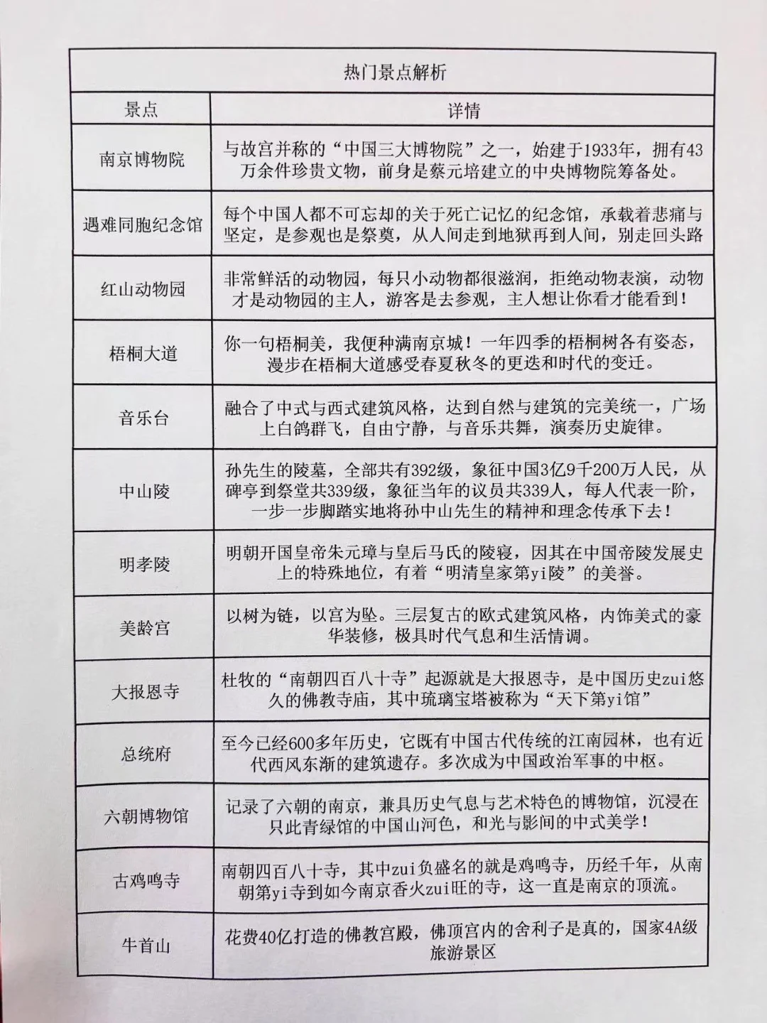 想去南京的存下吧，很难找到这么全的啦