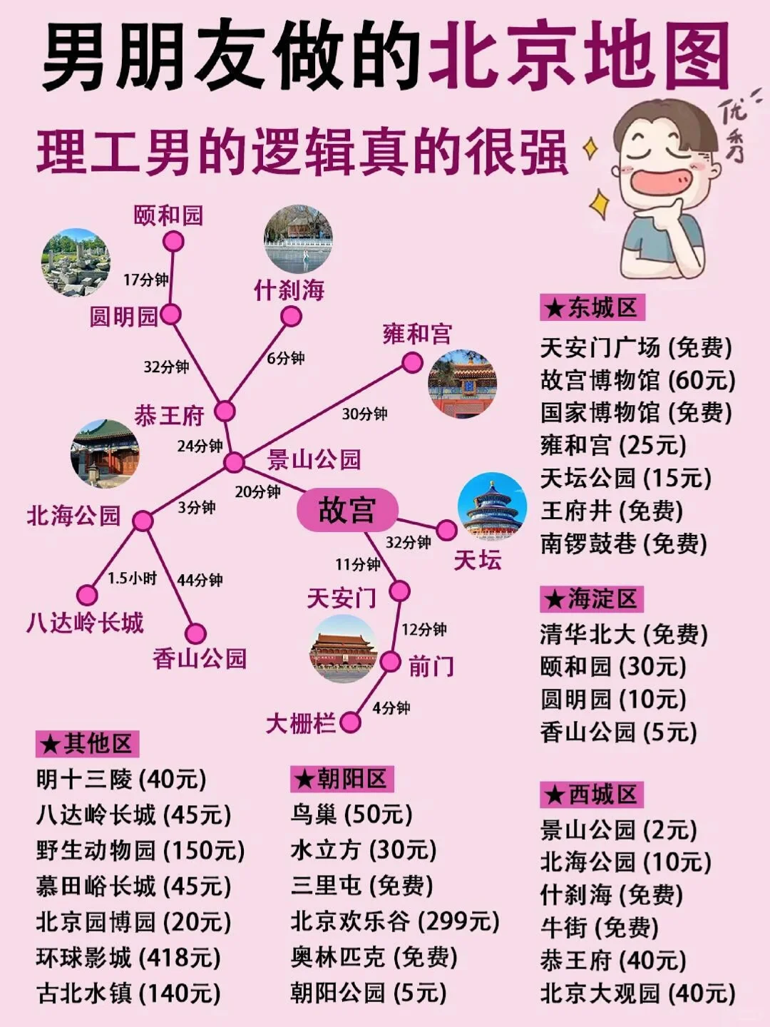 男朋友做的北京旅游攻略⭕理工男逻辑就是强