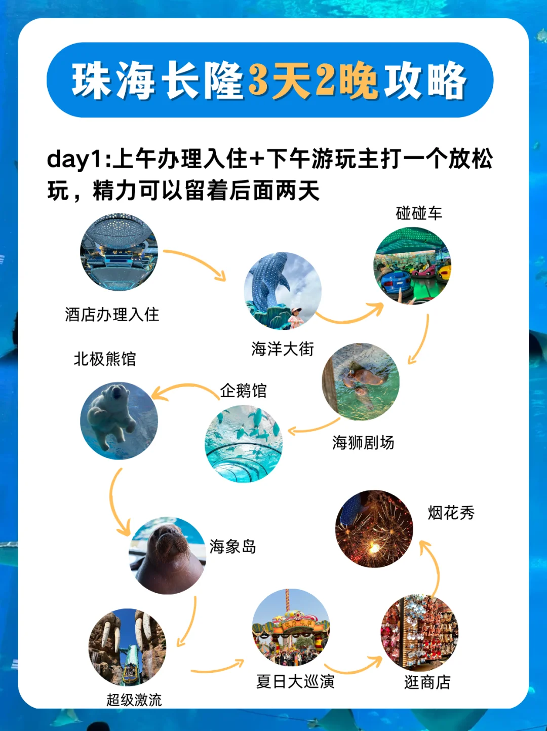 手慢无❗️3天2晚套票比门票还便宜