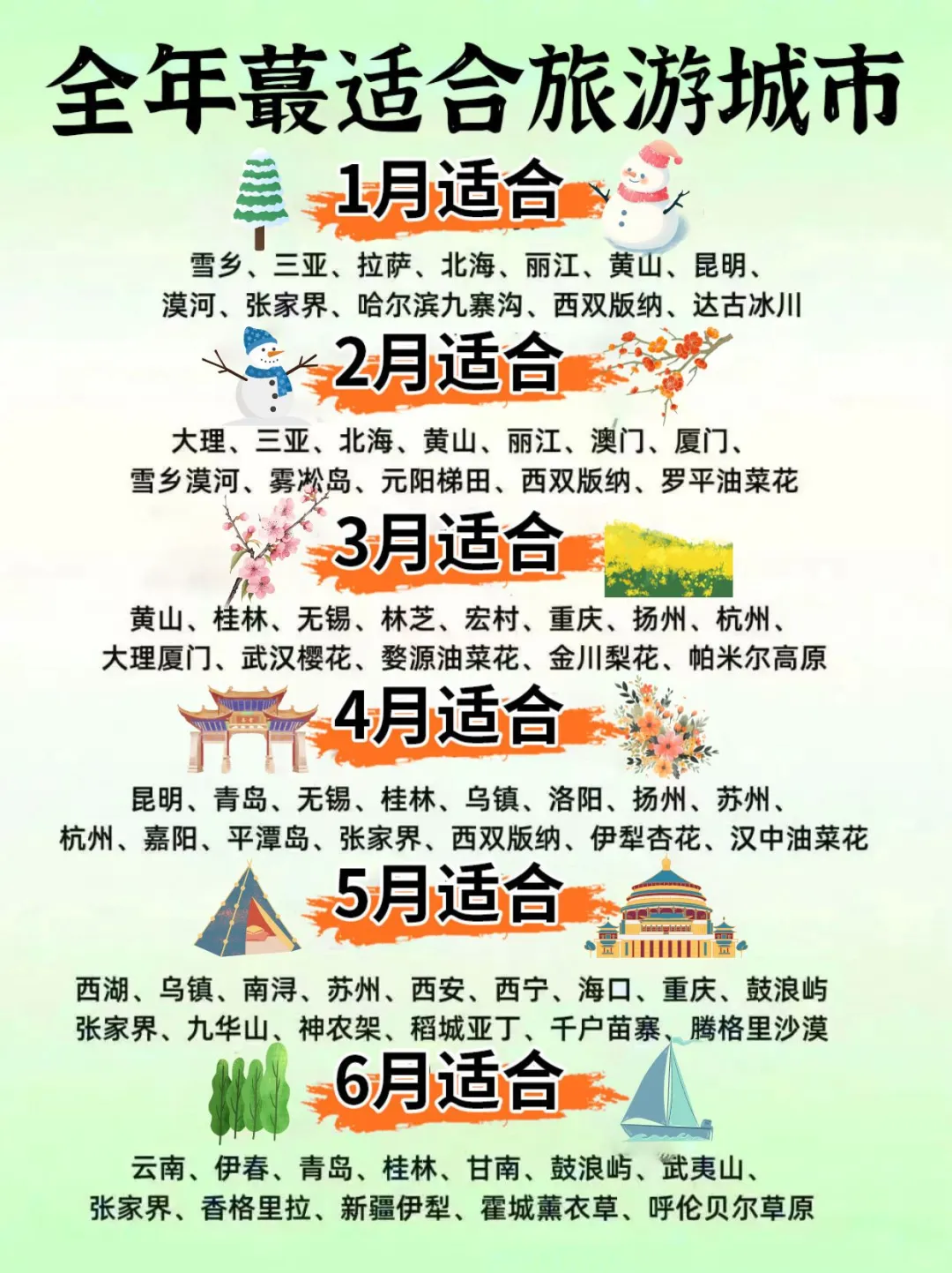 2025，全年12月适合去的旅游地，超全篇🔥