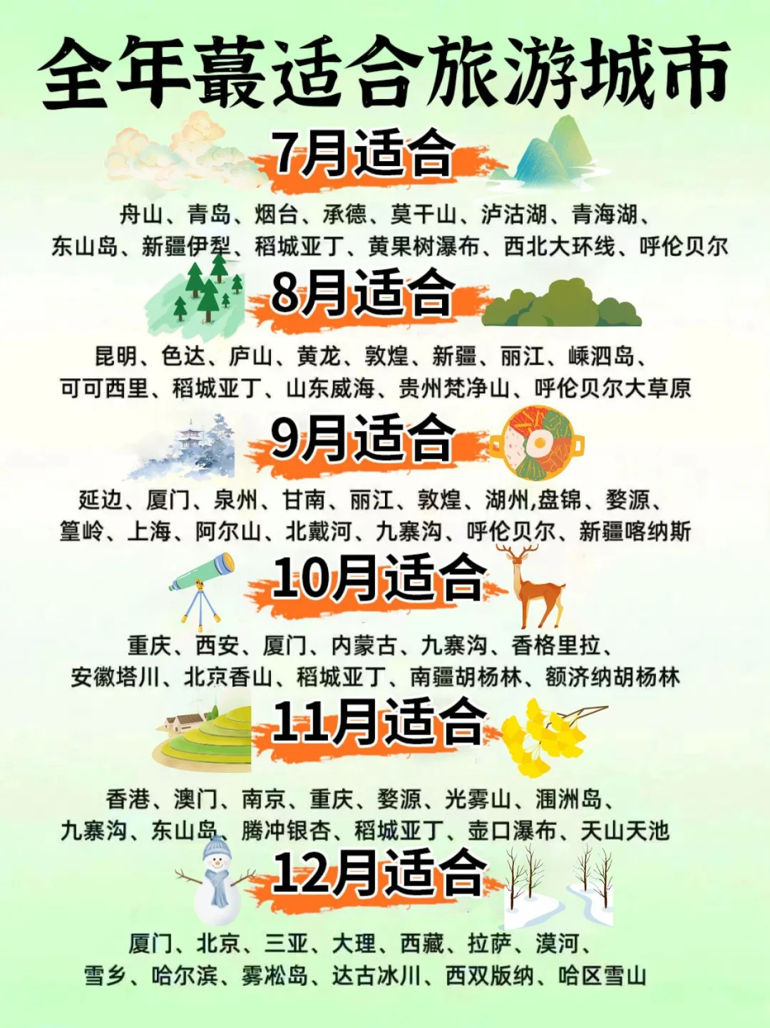 2025，全年12月适合去的旅游地，超全篇🔥