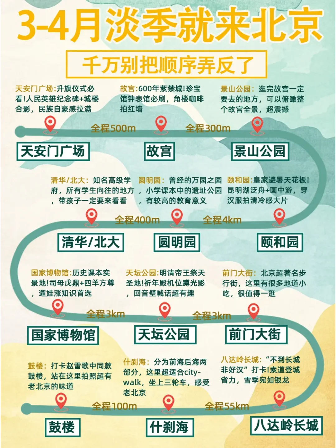 一图秒懂✅后悔没早看到超全北京旅游攻略