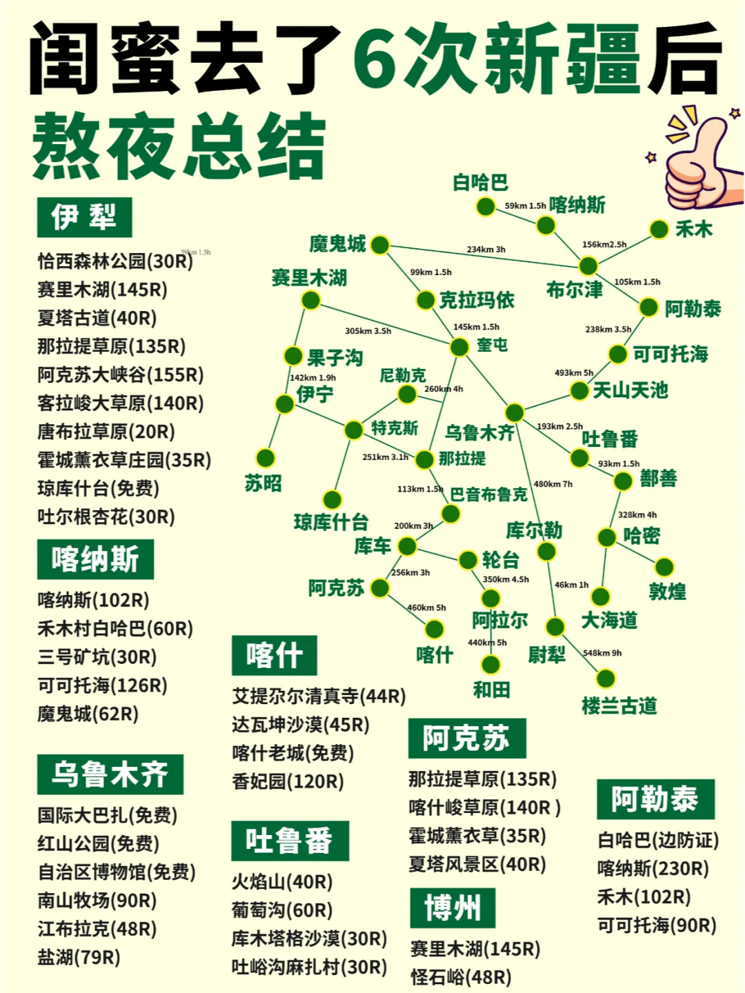 闺蜜去了6次新疆后❗熬夜总结的旅游攻略✨