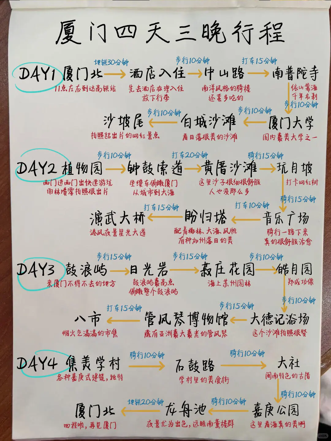 ✨厦门旅游攻略来啦✨