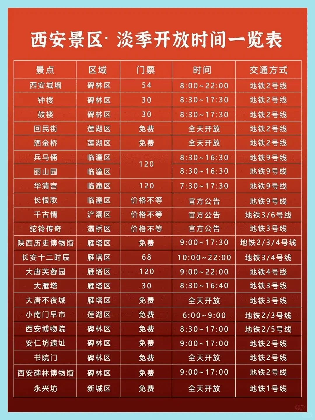 西安旅游近况 4天3晚省心攻略。3-4月游览西