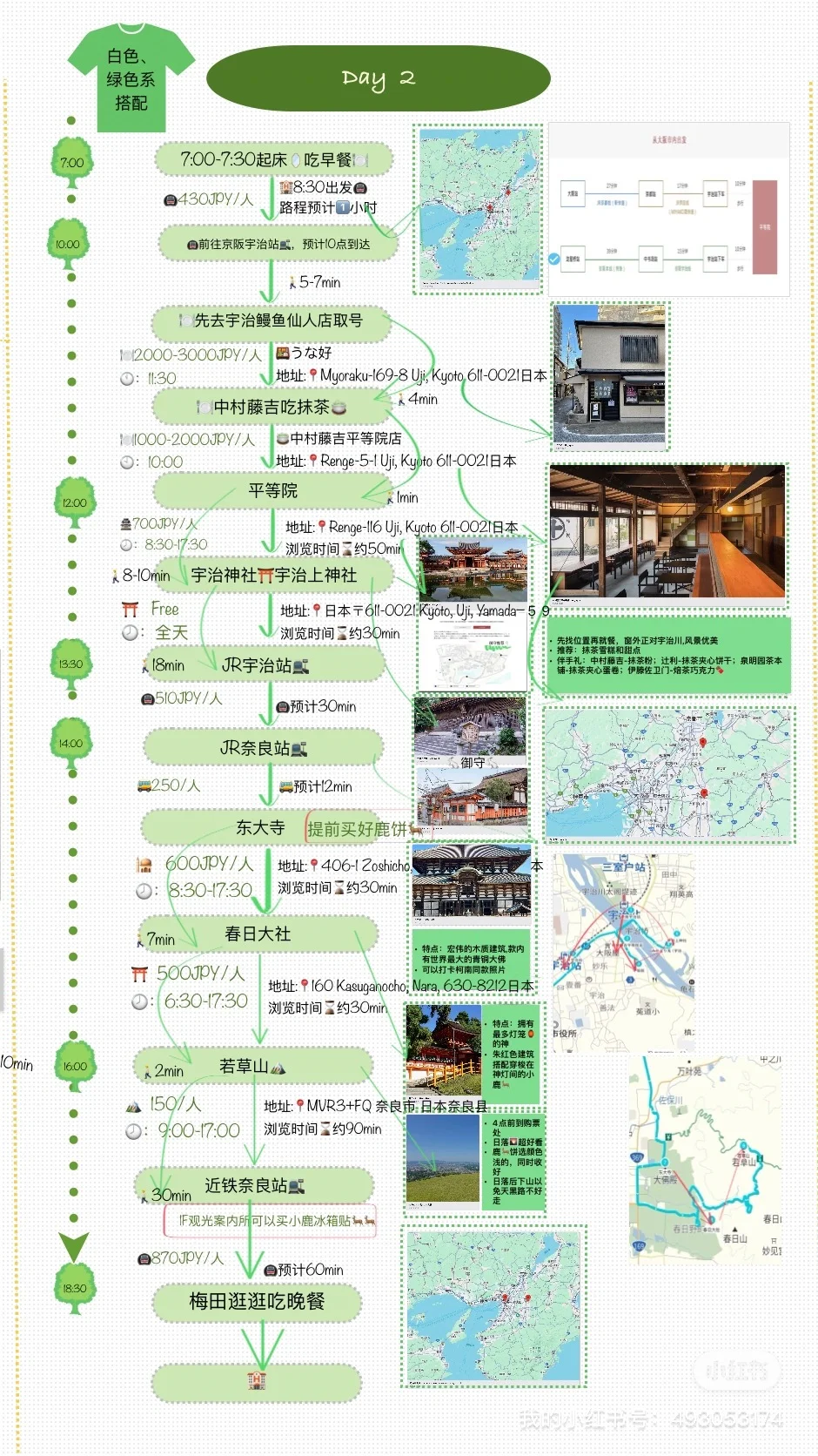 表扬一下自己的日本旅游攻略喔～