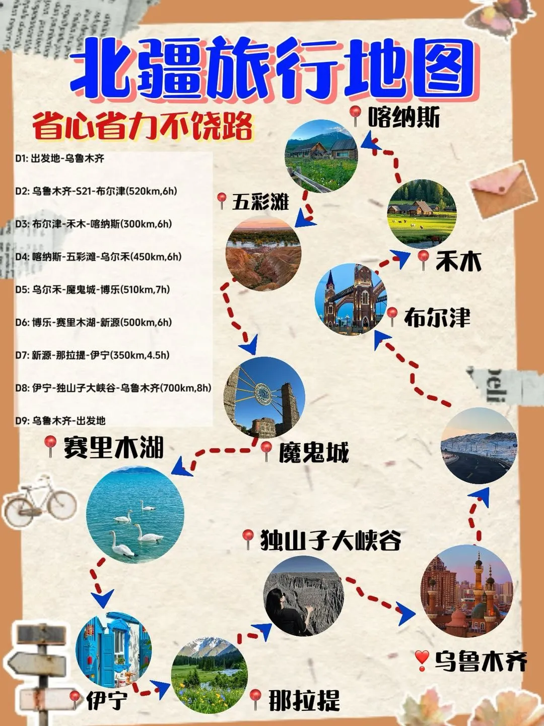 【北疆旅行必看】7日超全攻略省心不绕路