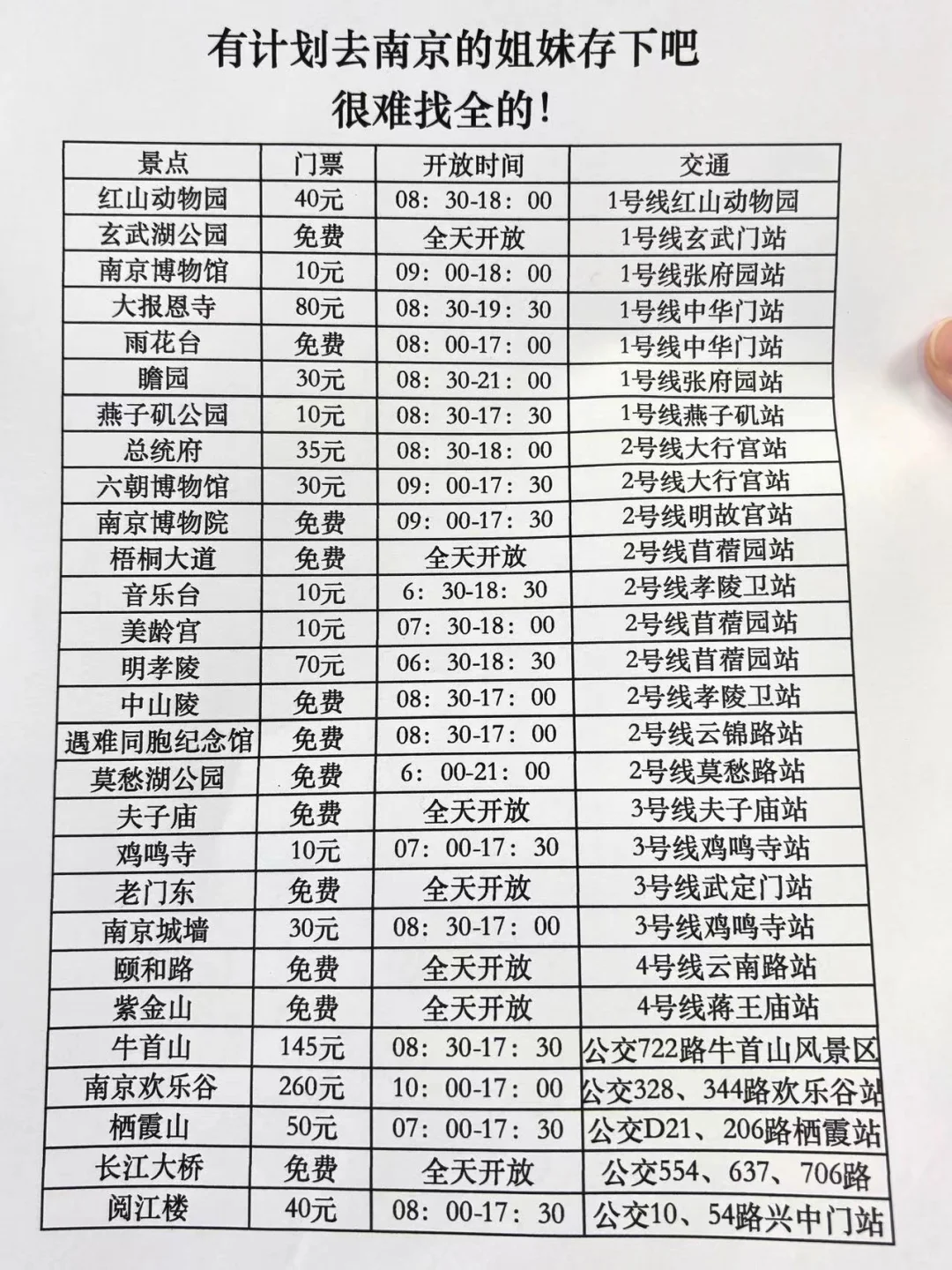 想去南京的存下吧，很难找到这么全的啦