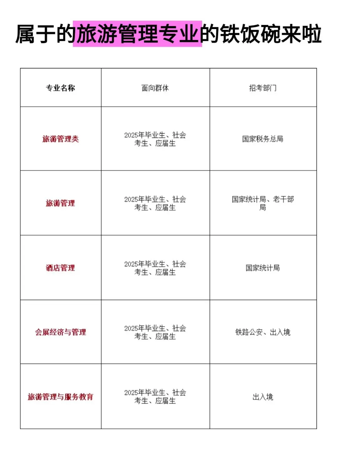 属于旅游管理专业的春天来喽！！