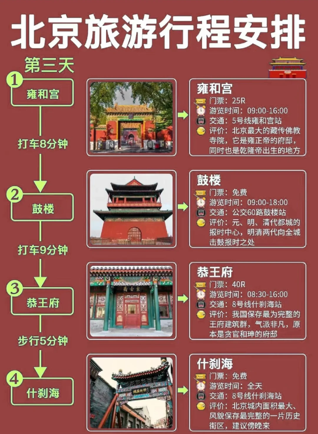 北京旅游4天3晚经典行程路线安排🍃