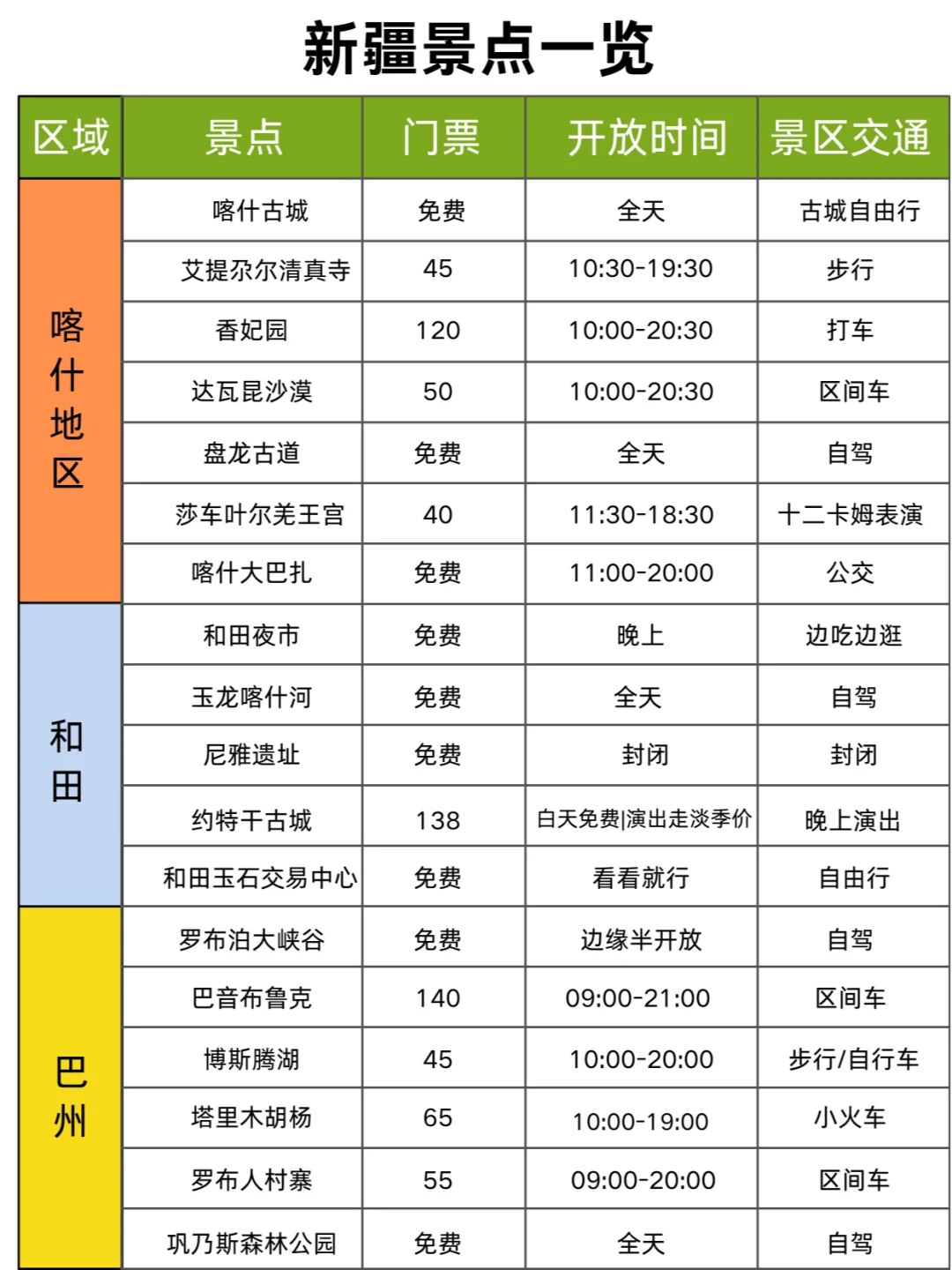 闺蜜去了6次新疆后❗熬夜总结的旅游攻略✨