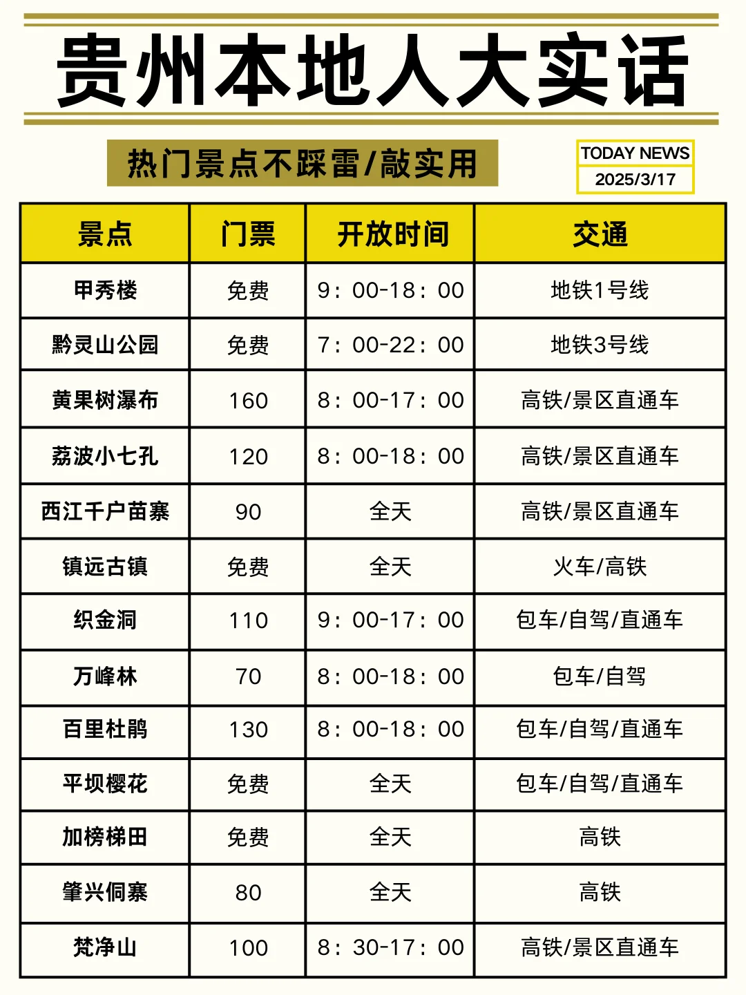 3-4月淡季贵州旅游攻略！本地人大实话🙏